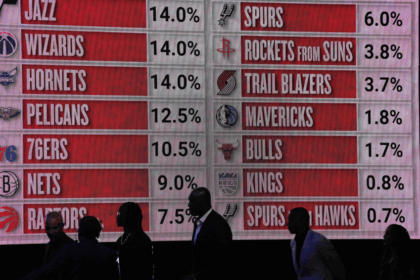 NBA Draft Lottery